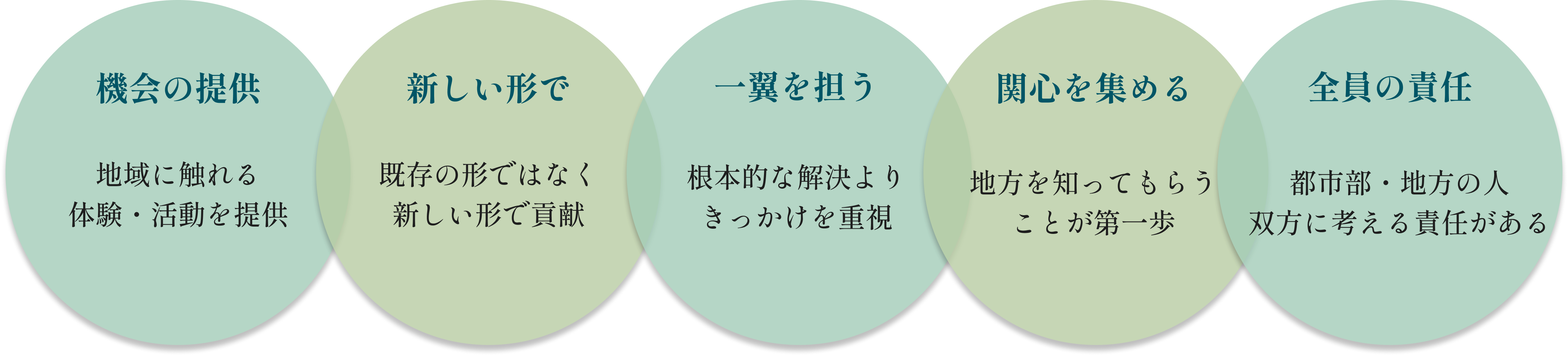 「結ぶ」の5つの理念